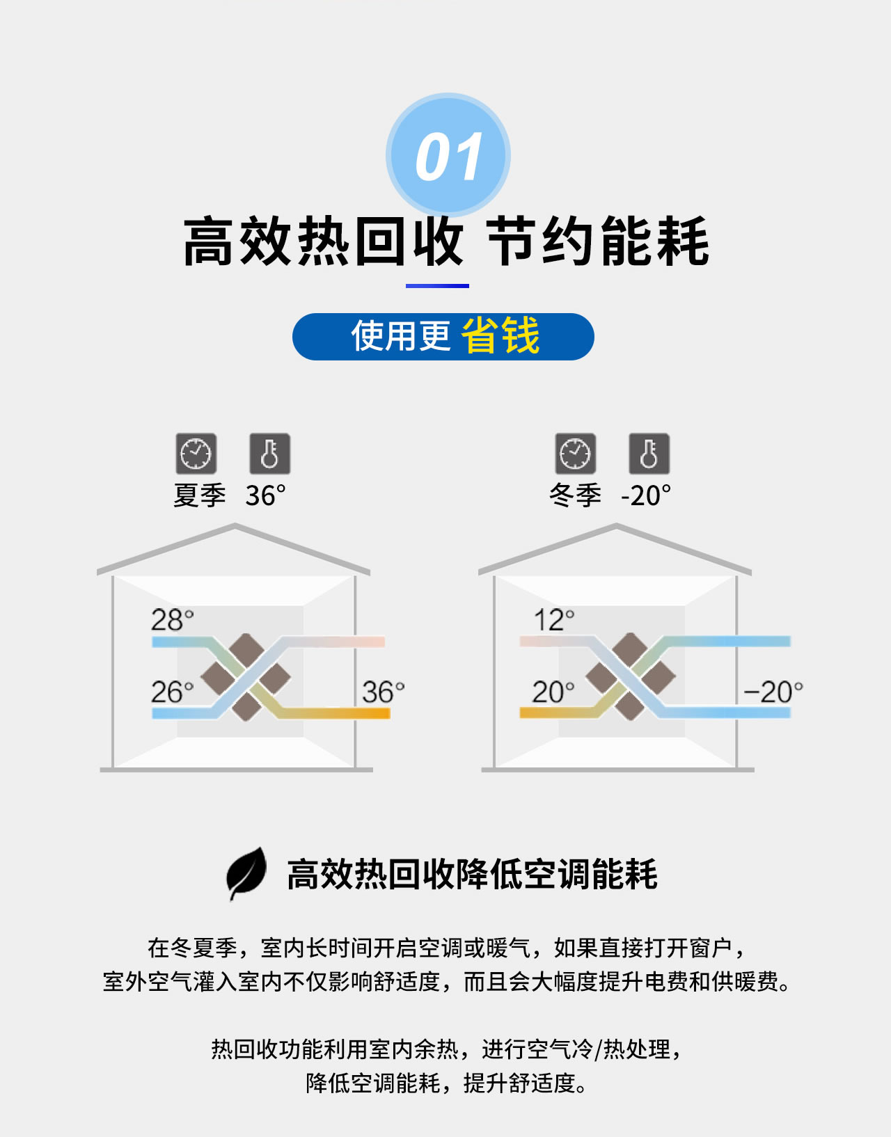 Monet ECO 新風(fēng)凈化系統(tǒng)