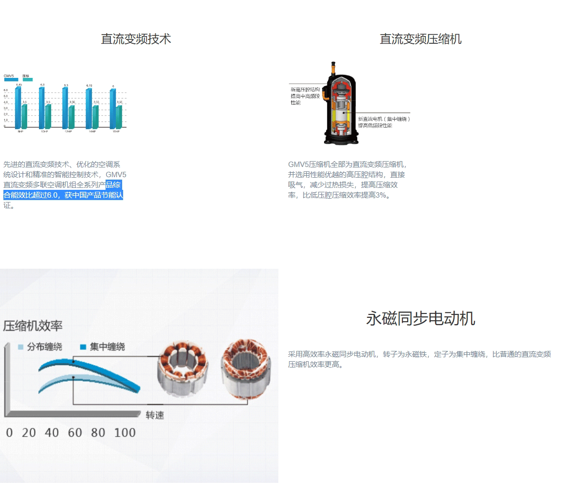 GMV5直流變頻多聯(lián)機(jī)組